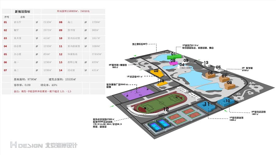 楼,办公楼,住宿楼,图书馆,博物馆,游泳馆,植物园,商业服务设施,广场等